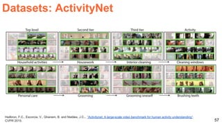 57
Heilbron, F.C., Escorcia, V., Ghanem, B. and Niebles, J.C.,. “Activitynet: A large-scale video benchmark for human activity understanding”.
CVPR 2015.
Datasets: ActivityNet
 