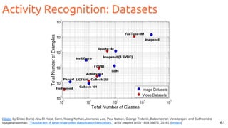 61
(Slides by Dídac Surís) Abu-El-Haija, Sami, Nisarg Kothari, Joonseok Lee, Paul Natsev, George Toderici, Balakrishnan Varadarajan, and Sudheendra
Vijayanarasimhan. "Youtube-8m: A large-scale video classification benchmark." arXiv preprint arXiv:1609.08675 (2016). [project]
Activity Recognition: Datasets
 