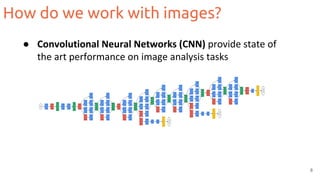 ●
How do we work with images?
8
 