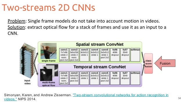 video understanding deep learning