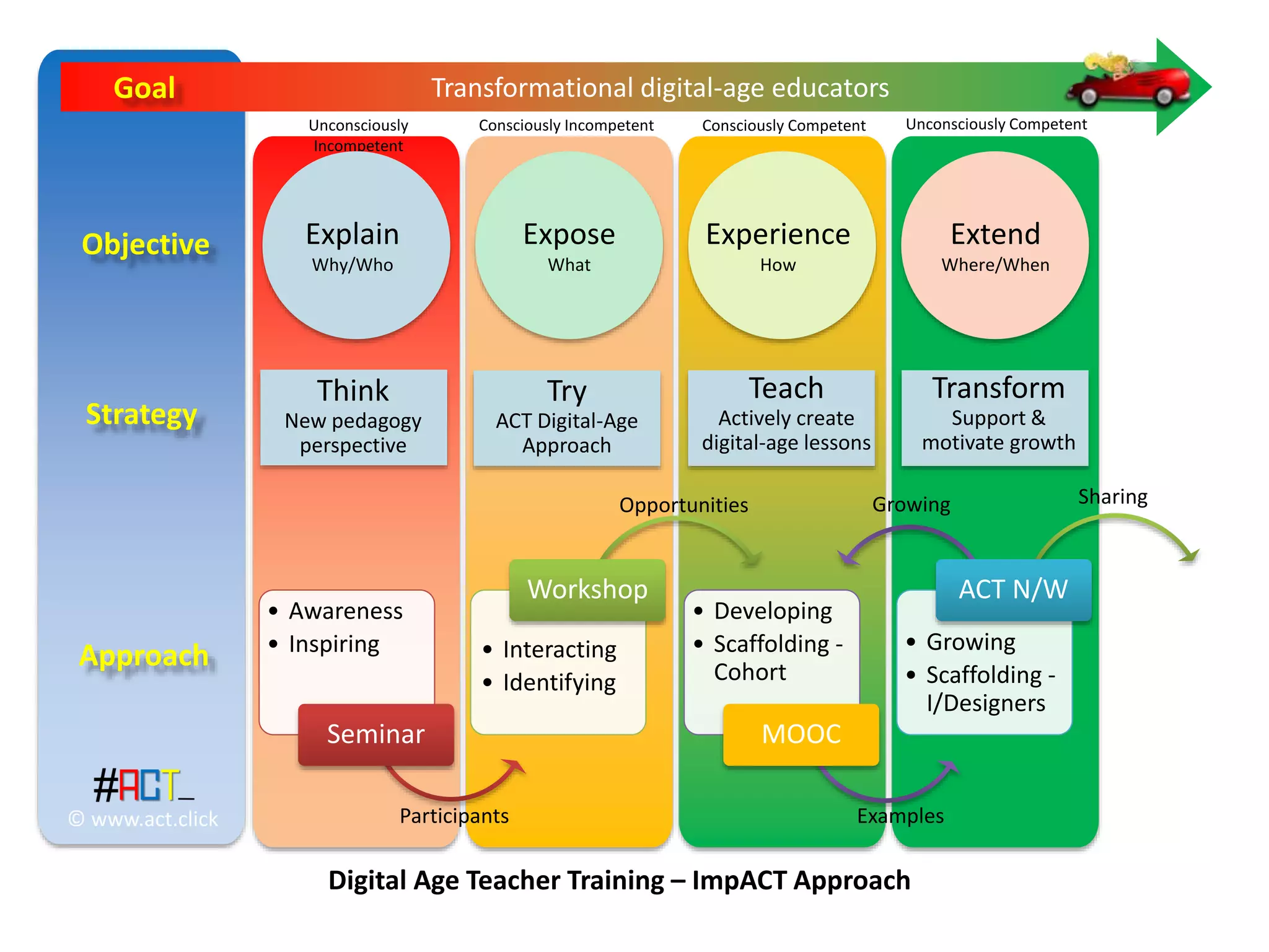 1 - Activated Classroom Teaching - Introduction | PPTX