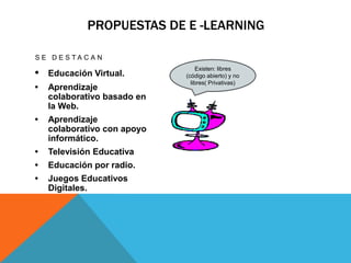 PROPUESTAS DE E -LEARNING

S E D E S TA C A N

• Educación Virtual.
                                 Existen: libres
                             (código abierto) y no
                               libres( Privativas)
•   Aprendizaje
    colaborativo basado en
    la Web.
•   Aprendizaje
    colaborativo con apoyo
    informático.
•   Televisión Educativa
•   Educación por radio.
•   Juegos Educativos
    Digitales.
 
