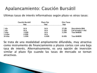 Ultimas tasas de interés informativas según plazo vs otras tasas:
Caución Bursátil Plazo Fijo Otra Tasas
TNA TNA TNA
1 día N/A N/A 37.0% Descubierto BNA
1 día N/A N/A 3.50% Call privado (1 día)
7 días 3.00% N/A 3.20% Tasa BAIBOR
14 días 4.00% N/A
30 días 5.00% 6.00% 8.40% Tasa BAIBOR
Se trata de una modalidad ampliamente difundida, muy atractiva
como instrumento de financiamiento a plazos cortos con una baja
tasa de interés. Alternativamente, es una opción de inversión
similar al plazo fijo cuando las tasas de mercado se tornan
atractivas.
 