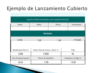 CALCULADORA LANZAMIENTO CUBIERTO Call GGAL Oct. 1.24
Ingreso de Datos (usar punto como separador decimal)
Prima Strike Precio Vencimiento
Resultados
9.589 7.6506 66
50.34
0.145 1.20 1.24 17-10-03
Rendimiento Puro % Rend. Neto de Comis. y Dere. % Vida
Tasa Nominal Anual % Precio de Equilibrio Cobertura a la Baja %
1.106 -10.80
 
