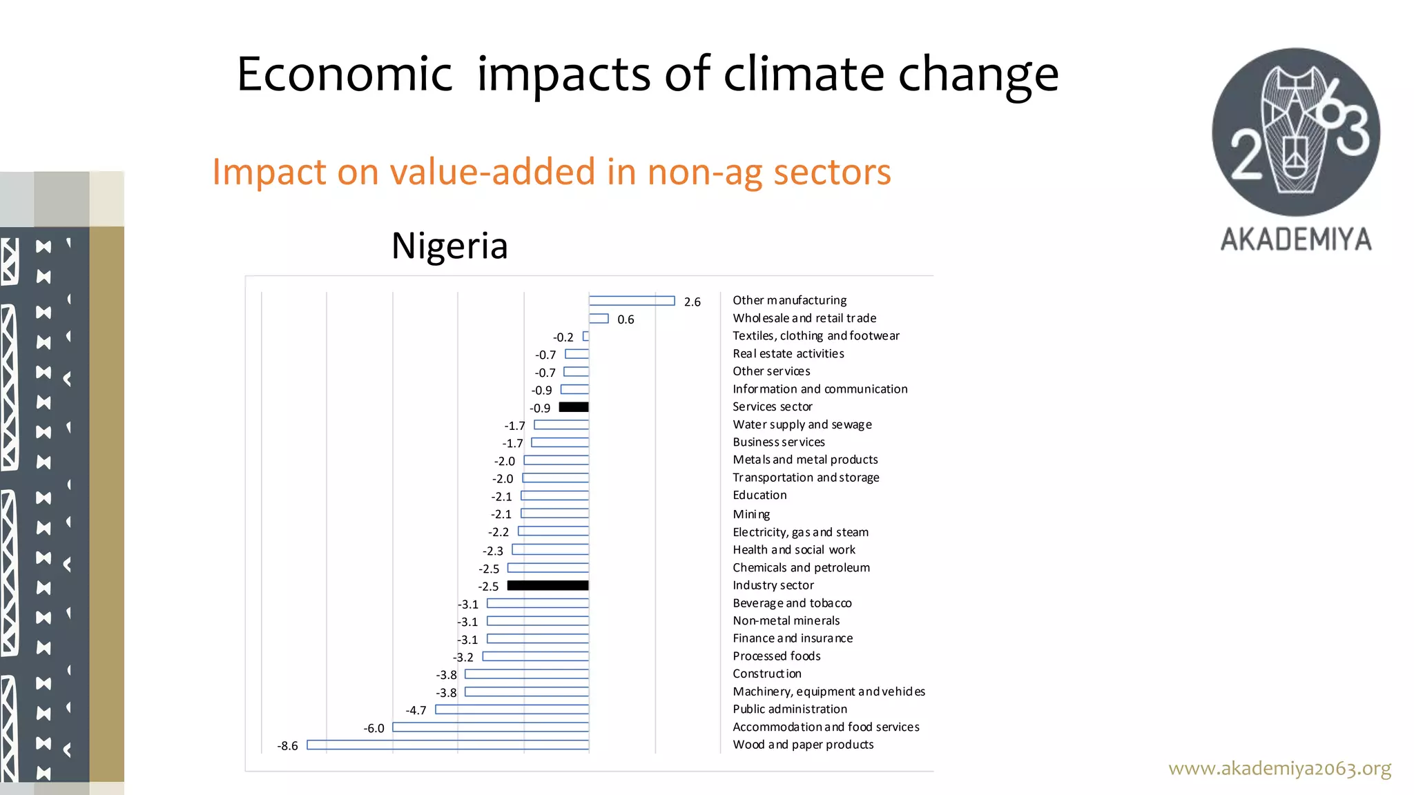 Climate Adaptation Pathways and Options in Agriculture | PPTX