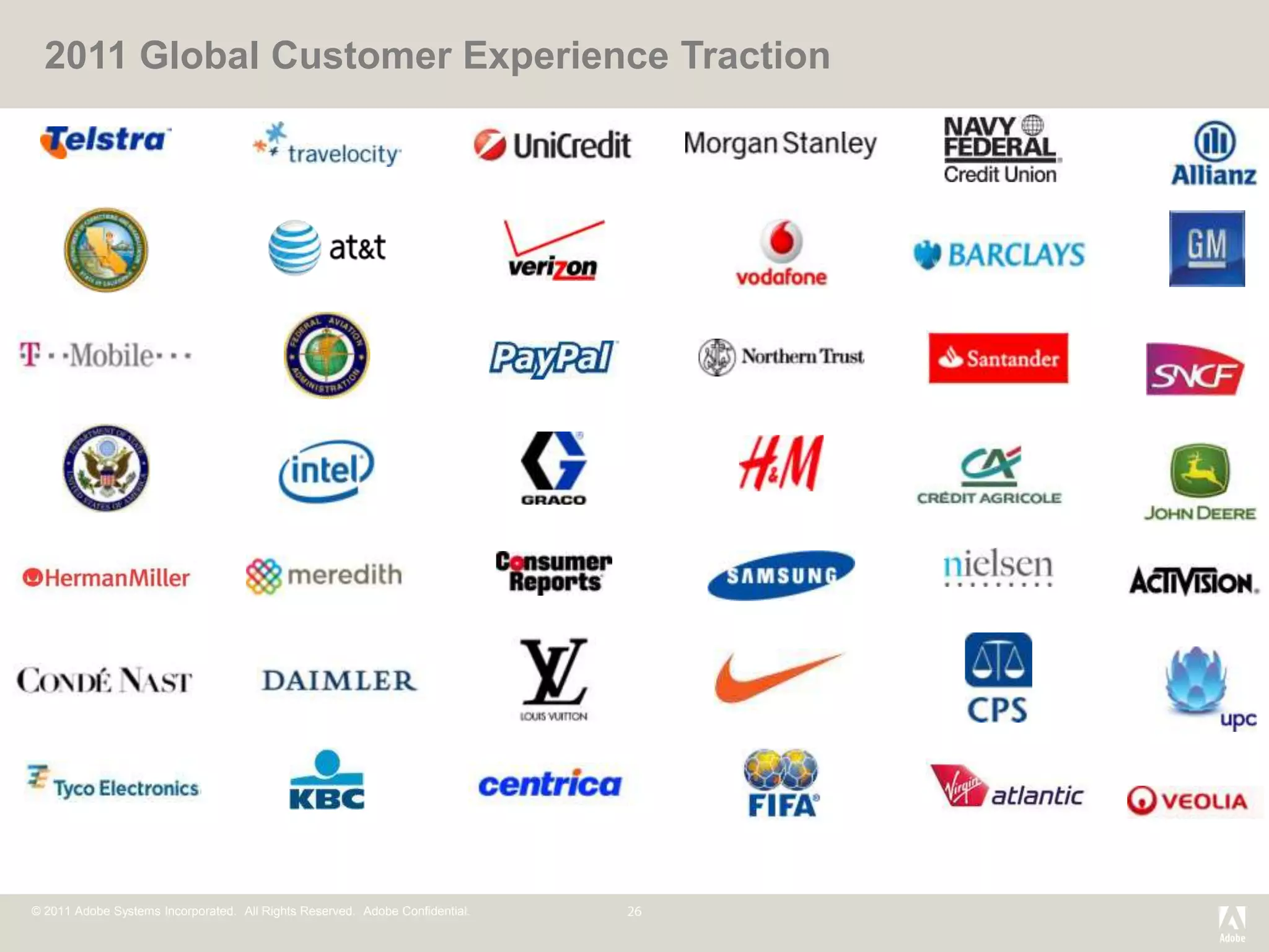 2011 Global Customer Experience Traction




© 2011 Adobe Systems Incorporated. All Rights Reserved. Adobe Confidential.
 