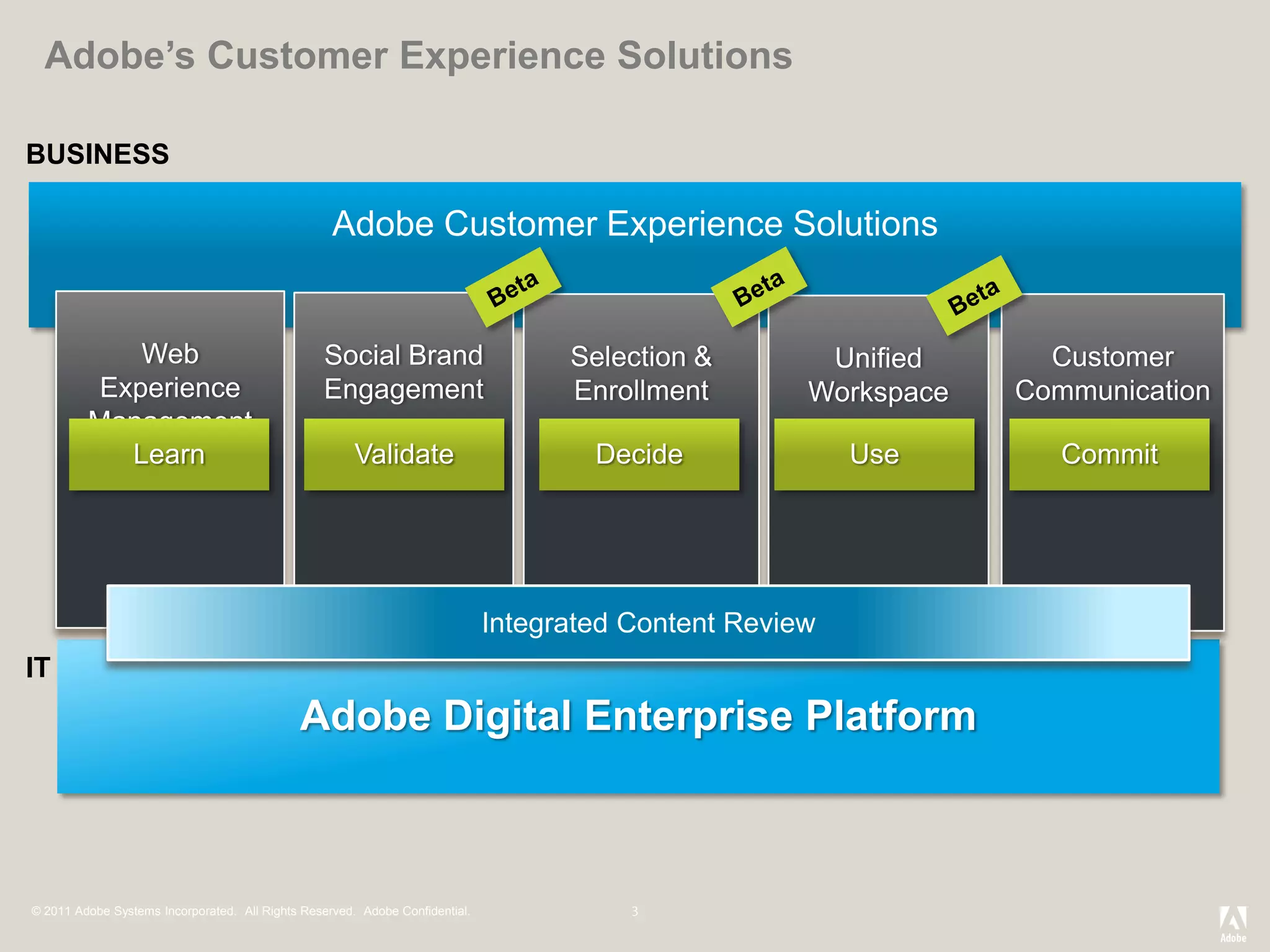 Adobe’s Customer Experience Solutions

BUSINESS

                                                   Adobe Customer Experience Solutions


             Web                                 Social Brand                       Selection &        Unified      Customer
          Experience                             Engagement                         Enrollment        Workspace   Communication
         Management                                                                                                    s
            Learn                                      Validate                       Decide              Use       Commit




                                                                              Integrated Content Review
IT
                                             Adobe Digital Enterprise Platform



© 2011 Adobe Systems Incorporated. All Rights Reserved. Adobe Confidential.
 