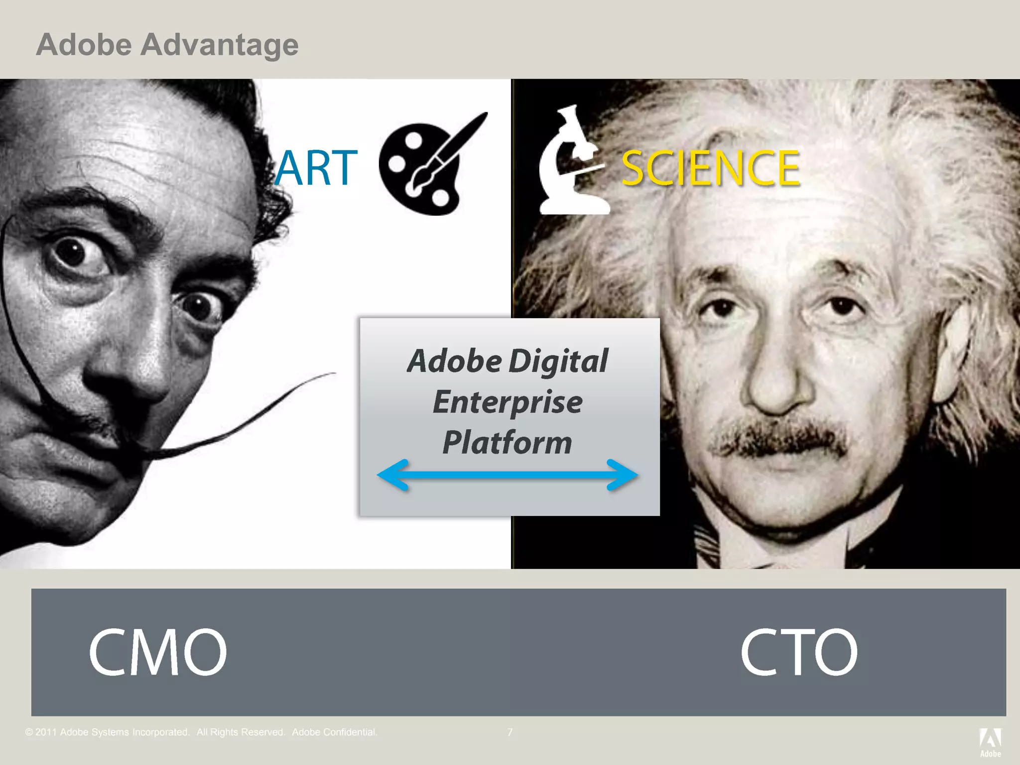 Adobe Advantage




© 2011 Adobe Systems Incorporated. All Rights Reserved. Adobe Confidential.
 