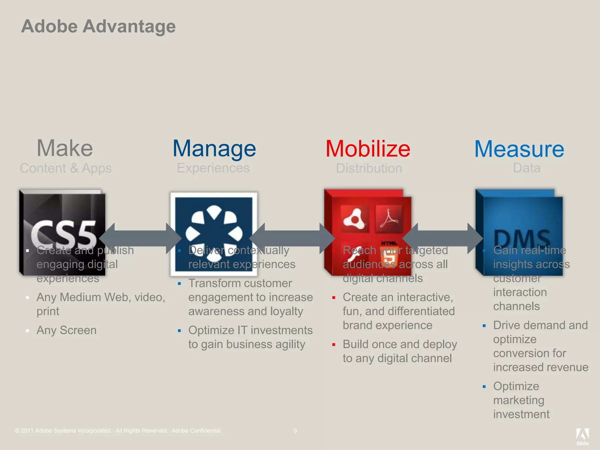 Adobe Advantage




       Make                                             Manage                           Mobilize                      Measure
 Content & Apps                                           Experiences                    Distribution                         Data




      Create and publish                                    Deliver contextually          Reach your targeted          Gain real-time
       engaging digital                                       relevant experiences           audiences across all          insights across
       experiences                                           Transform customer             digital channels              customer
      Any Medium Web, video,                                 engagement to increase        Create an interactive,        interaction
       print                                                  awareness and loyalty          fun, and differentiated       channels
                                                                                             brand experience             Drive demand and
      Any Screen                                            Optimize IT investments
                                                              to gain business agility      Build once and deploy         optimize
                                                                                             to any digital channel        conversion for
                                                                                                                           increased revenue
                                                                                                                          Optimize
                                                                                                                           marketing
                                                                                                                           investment
© 2011 Adobe Systems Incorporated. All Rights Reserved. Adobe Confidential.
 