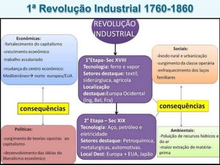 1ª Revolução Industrial 1760-1860
 