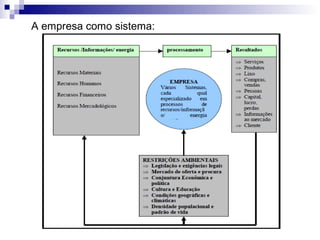 A empresa como sistema:
 