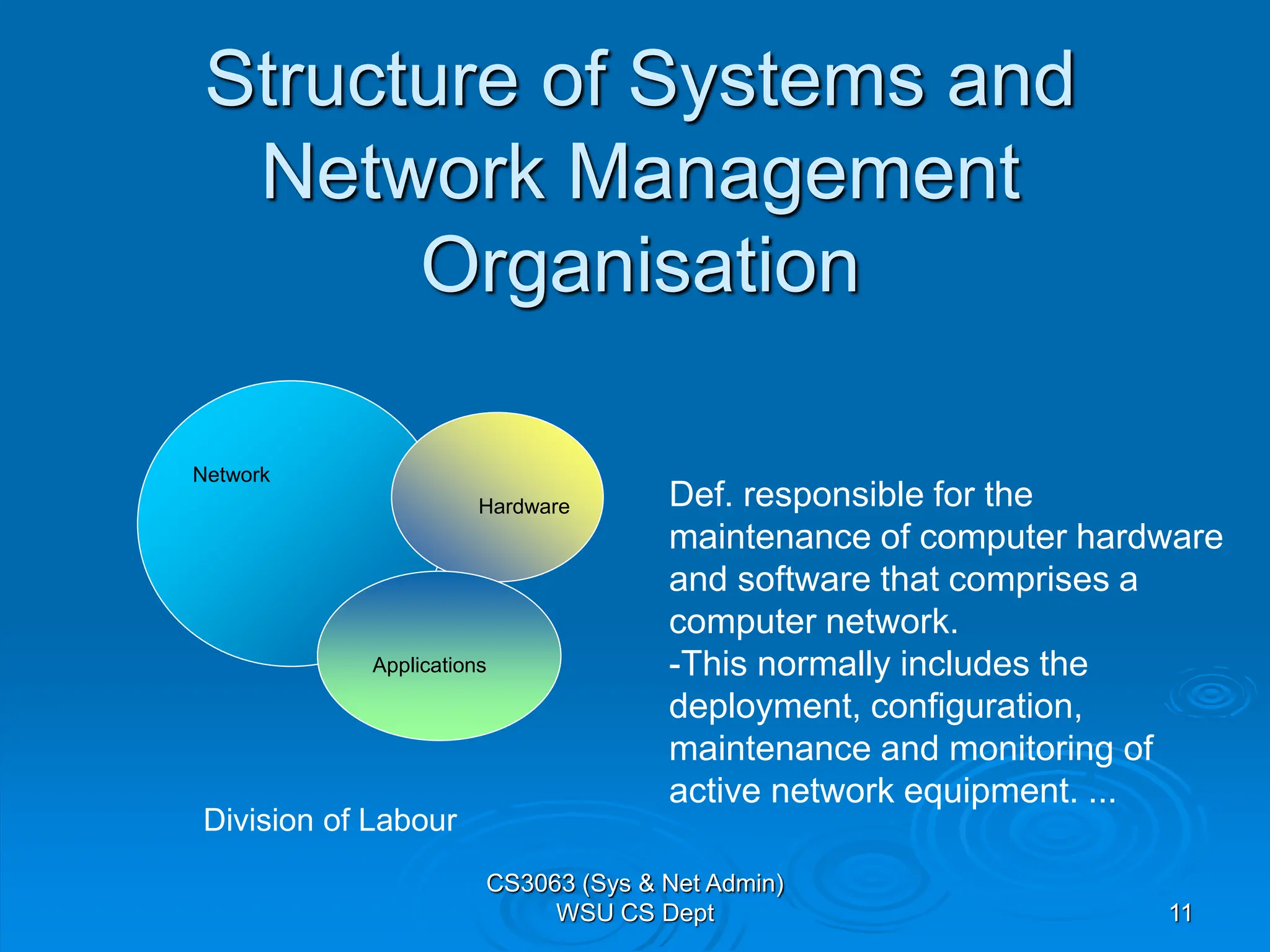 11
Network
Hardware
Applications
Division of Labour
Structure of Systems and
Network Management
Organisation
Def. responsible for the
maintenance of computer hardware
and software that comprises a
computer network.
-This normally includes the
deployment, configuration,
maintenance and monitoring of
active network equipment. ...
CS3063 (Sys & Net Admin)
WSU CS Dept
 