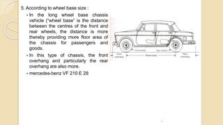 1-AE-UNIT-I-Classification and Components of four wheeler automobile.pptx