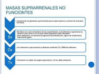 MASAS SUPRARRENALES NO FUNCIONTES 