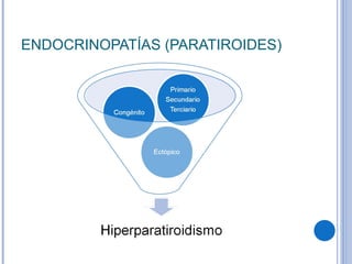 ENDOCRINOPATÍAS (PARATIROIDES) 
