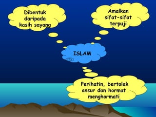 ISLAM
Perihatin, bertolak
ansur dan hormat
menghormati
Dibentuk
daripada
kasih sayang
Amalkan
sifat-sifat
terpuji
 