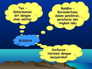 BUDDHA
Confucius –
Harmoni dengan
masyarakat
Tao –
Keharmonian
diri dengan
alam sekitar
Buddha –
Bersederhana
dalam pemikiran,
peraturan dan
tingkah laku
 
