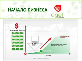 НАЧАЛО БИЗНЕСА JOKER.ATEAMCENTRAL.INFO 