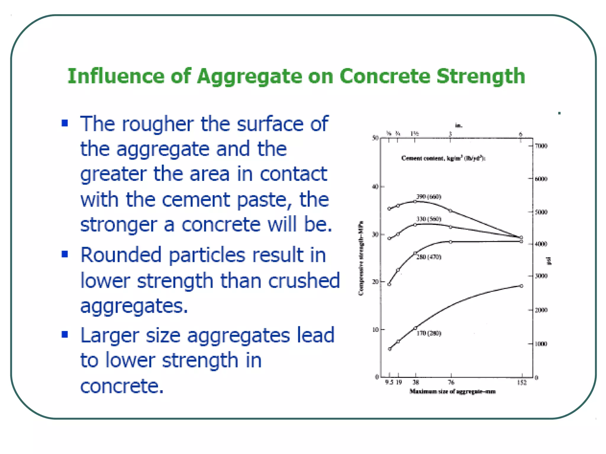 Aggregates | PPT
