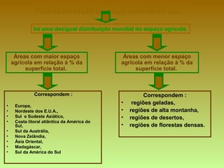 Pela observação do mapa conclui-se que:
há uma desigual distribuição mundial do espaço agrícola.
Correspondem :
• Europa,
• Nordeste dos E.U.A.,
• Sul e Sudeste Asiático,
• Costa litoral atlântica da América do
Sul,
• Sul da Austrália,
• Nova Zelândia,
• Ásia Oriental,
• Madagáscar,
• Sul da América do Sul
Áreas com maior espaço
agrícola em relação à % da
superfície total.
Áreas com menor espaço
agrícola em relação à % da
superfície total.
Correspondem :
• regiões geladas,
• regiões de alta montanha,
• regiões de desertos,
• regiões de florestas densas.
 