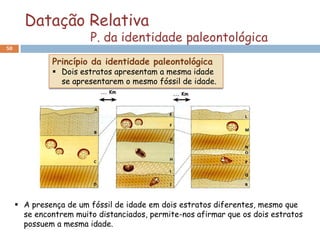 Datação Relativa
                        P. da identidade paleontológica
50

              Princípio da identidade paleontológica
               Dois estratos apresentam a mesma idade
                se apresentarem o mesmo fóssil de idade.




      A presença de um fóssil de idade em dois estratos diferentes, mesmo que
       se encontrem muito distanciados, permite-nos afirmar que os dois estratos
       possuem a mesma idade.
 
