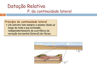 Datação Relativa
                       P. da continuidade lateral
51



     Princípio da continuidade lateral
      Um estrato tem sempre a mesma idade ao
       longo de toda a sua extensão,
       independentemente da ocorrência da
       variação horizontal (lateral) de fácies.
 