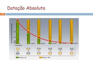 Datação Absoluta
60
 