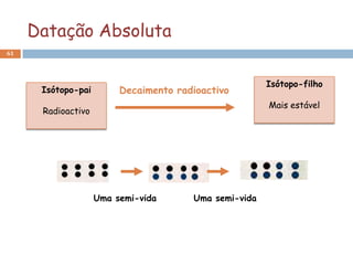 Datação Absoluta
61




                                                       Isótopo-filho
      Isótopo-pai        Decaimento radioactivo
                                                       Mais estável
      Radioactivo




                    Uma semi-vida      Uma semi-vida
 