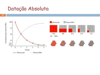 Datação Absoluta
63
 
