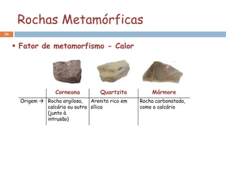 Rochas Metamórficas
26


      Fator de metamorfismo - Calor




                    Corneana          Quartzito         Mármore
       Origem  Rocha argilosa,   Arenito rico em   Rocha carbonatada,
                calcária ou outra sílica            como o calcário
                (junto à
                intrusão)
 