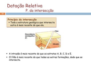 Datação Relativa
                       P. da intersecção
53



      Princípio da intersecção
        Toda a estrutura geológica que intersecta
         outra é mais recente do que ela.




      A intrusão é mais recente do que os estratos A, B, C, D e E.
      O filão é mais recente do que todas as outras formações, dado que as
       intersecta.
 
