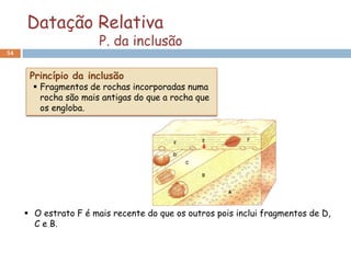 Datação Relativa
                       P. da inclusão
54



      Princípio da inclusão
        Fragmentos de rochas incorporadas numa
         rocha são mais antigas do que a rocha que
         os engloba.




      O estrato F é mais recente do que os outros pois inclui fragmentos de D,
       C e B.
 