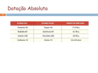 Datação Absoluta
59
 