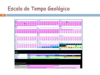 Escala do Tempo Geológico
78
 