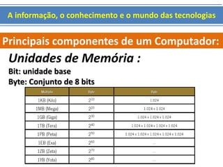 A informação, o conhecimento e o mundo das tecnologias 
Principais componentes de um Computador: 
Unidades de Memória : 
Bit: unidade base 
Byte: Conjunto de 8 bits 
 