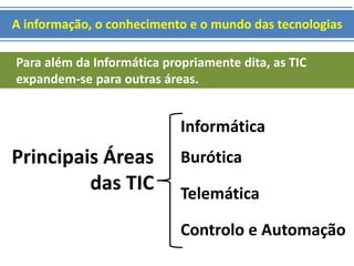 A informação, o conhecimento e o mundo das tecnologias 
Para além da Informática propriamente dita, as TIC 
expandem-se para outras áreas. 
Principais Áreas 
das TIC 
Informática 
Burótica 
Telemática 
Controlo e Automação 
 