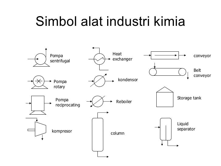 1 Alat Industri Kimia Ver 24 Sep 2011