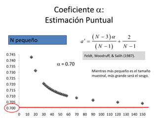 Coeficiente :
                       Estimación Puntual
                                                        N  3            2
 N pequeño                                      a                   
                                                          N  1         N 1
0.745                                            Feldt, Woodruff, & Salih (1987).
0.740
0.735
                                 = 0.70
0.730                                                  Mientras más pequeño es el tamaño
                                                       muestral, más grande será el sesgo.
0.725
0.720
0.715
0.710
0.705
0.700
        0   10   20   30   40   50   60    70   80     90 100 110 120 130 140 150
 
