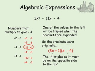 33x11 Math 1)-Algebraic-Expressions.pptx IAL P1 CHAPTER 1 PPT | PPTX