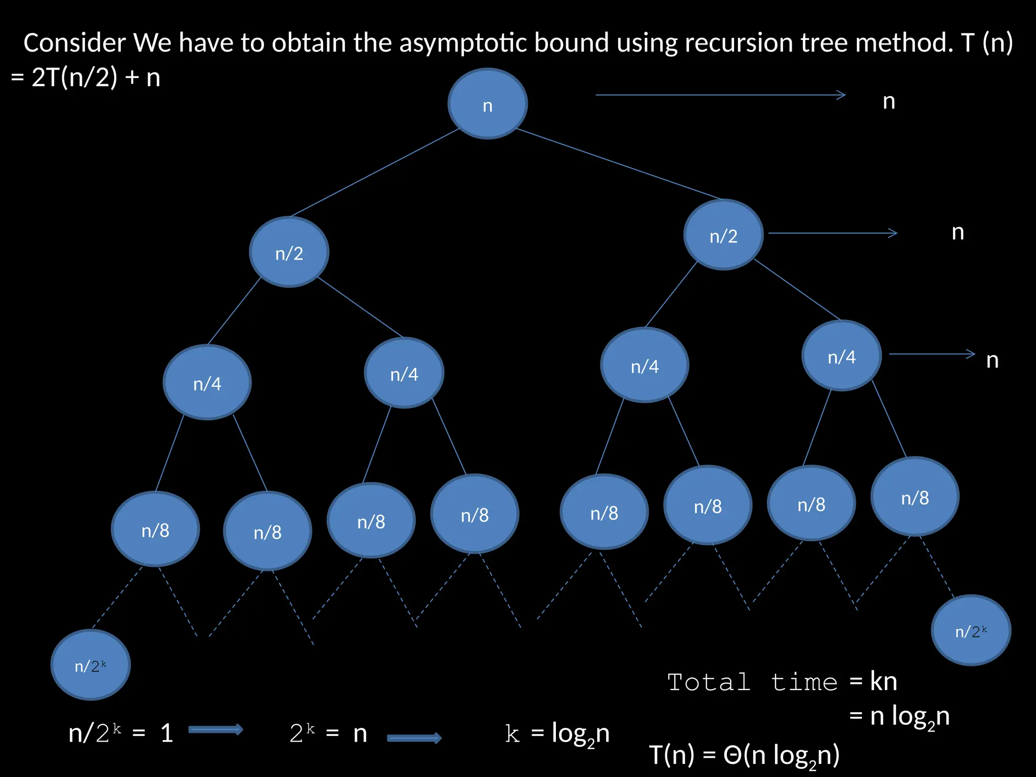 Example 1
Consider T (n) = 2T
Consider We have to obtain the asymptotic bound using recursion tree method. T (n)
= 2T(n/2) + n
n
n/2
n/2
n/4 n/4
n/4 n/4
n/8 n/8
n/8 n/8 n/8 n/8 n/8 n/8
n/2k
n/2k
n
n
n
k = log2n
n/2k
= 1 2k
= n
Total time = kn
= n log2n
T(n) = Θ(n log2n)
 