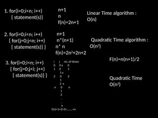 1. for(i=0;i<n; i++)
{ statement(s)}
n+1
n
f(n)=2n+1
Linear Time algorithm :
O(n)
2. for(i=0;i<n; i++)
{ for(j=0;j<n; i++)
{ statement(s)} }
n+1
n*(n+1)
n* n
f(n)=2n2
+2n+2
Quadratic Time algorithm :
O(n2
)
3. for(i=0;i<n; i++)
{ for(j=0;j<i; j++)
{ statement(s)} }
i j no. of times
0 0 x 0
1 0 1
1 x
2 0 2
1
2 x
n 0 n
1
2
.
.
n
f(n)=1+2+3+……..+n
F(n)=n(n+1)/2
Quadratic Time
O(n2
)
 