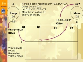 Offset Alignment Formula 1 - Alignment.ppt