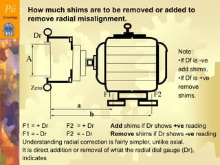 Radial Alignment Methods 1 - Alignment.ppt