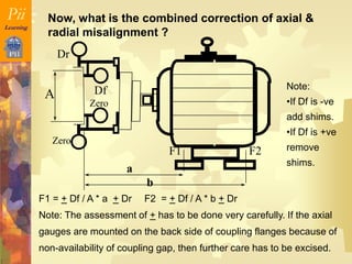 Radial Alignment Methods 1 - Alignment.ppt