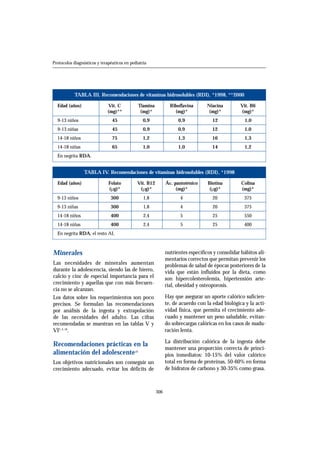 306
Protocolos diagnósticos y terapéuticos en pediatría
Minerales
Las necesidades de minerales aumentan
durante la adolescencia, siendo las de hierro,
calcio y cinc de especial importancia para el
crecimiento y aquellas que con más frecuen-
cia no se alcanzan.
Los datos sobre los requerimientos son poco
precisos. Se formulan las recomendaciones
por análisis de la ingesta y extrapolación
de las necesidades del adulto. Las cifras
recomendadas se muestran en las tablas V y
VI2, 4, 18
.
Recomendaciones prácticas en la
alimentación del adolescente22
Los objetivos nutricionales son conseguir un
crecimiento adecuado, evitar los déficits de
nutrientes específicos y consolidar hábitos ali-
mentarios correctos que permitan prevenir los
problemas de salud de épocas posteriores de la
vida que están influidos por la dieta, como
son hipercolesterolemia, hipertensión arte-
rial, obesidad y osteoporosis.
Hay que asegurar un aporte calórico suficien-
te, de acuerdo con la edad biológica y la acti-
vidad física, que permita el crecimiento ade-
cuado y mantener un peso saludable, evitan-
do sobrecargas calóricas en los casos de madu-
ración lenta.
La distribución calórica de la ingesta debe
mantener una proporción correcta de princi-
pios inmediatos: 10-15% del valor calórico
total en forma de proteínas, 50-60% en forma
de hidratos de carbono y 30-35% como grasa.
TABLA III. Recomendaciones de vitaminas hidrosolubles (RDI), *1998, **2000
Edad (años) Vit. C Tiamina Riboflavina Niacina Vit. B6
(mg)** (mg)* (mg)* (mg)* (mg)*
9-13 niños 45 0,9 0,9 12 1,0
9-13 niñas 45 0,9 0,9 12 1,0
14-18 niños 75 1,2 1,3 16 1,3
14-18 niñas 65 1,0 1,0 14 1,2
En negrita RDA.
TABLA IV. Recomendaciones de vitaminas hidrosolubles (RDI), *1998
Edad (años) Folato Vit. B12 Ác. pantoténico Biotina Colina
(µg)* (µg)* (mg)* (µg)* (mg)*
9-13 niños 300 1,8 4 20 375
9-13 niñas 300 1,8 4 20 375
14-18 niños 400 2,4 5 25 550
14-18 niñas 400 2,4 5 25 400
En negrita RDA, el resto AI.
 