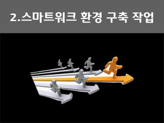 2.스마트워크 환경 구축 작업
 