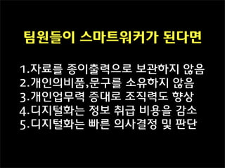 팀원들이 스마트워커가 된다면

1.자료를 종이출력으로 보관하지 않음
2.개인의비품,문구를 소유하지 않음
3.개인업무력 증대로 조직력도 향상
4.디지털화는 정보 취급 비용을 감소
5.디지털화는 빠른 의사결정 및 판단
 