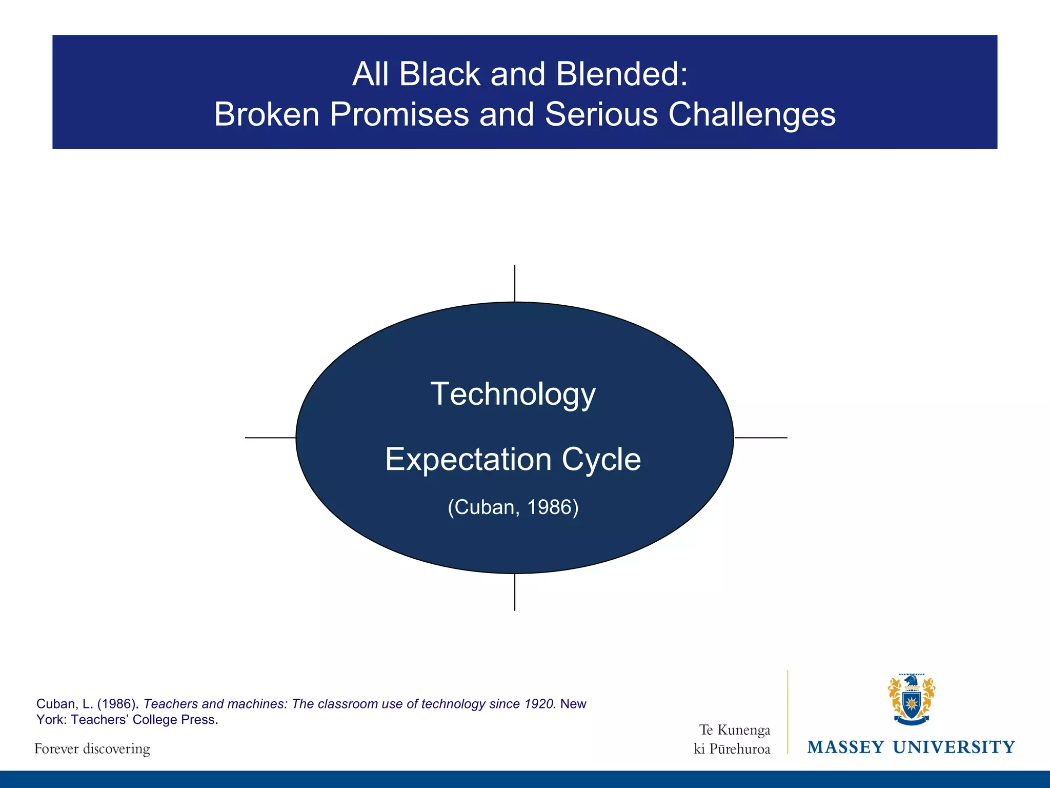 Technology Expectation Cycle (Cuban, 1986) Cuban, L. (1986).  Teachers and machines: The classroom use of technology since 1920.  New York: Teachers’ College Press. All Black and Blended:  Broken Promises and Serious Challenges 