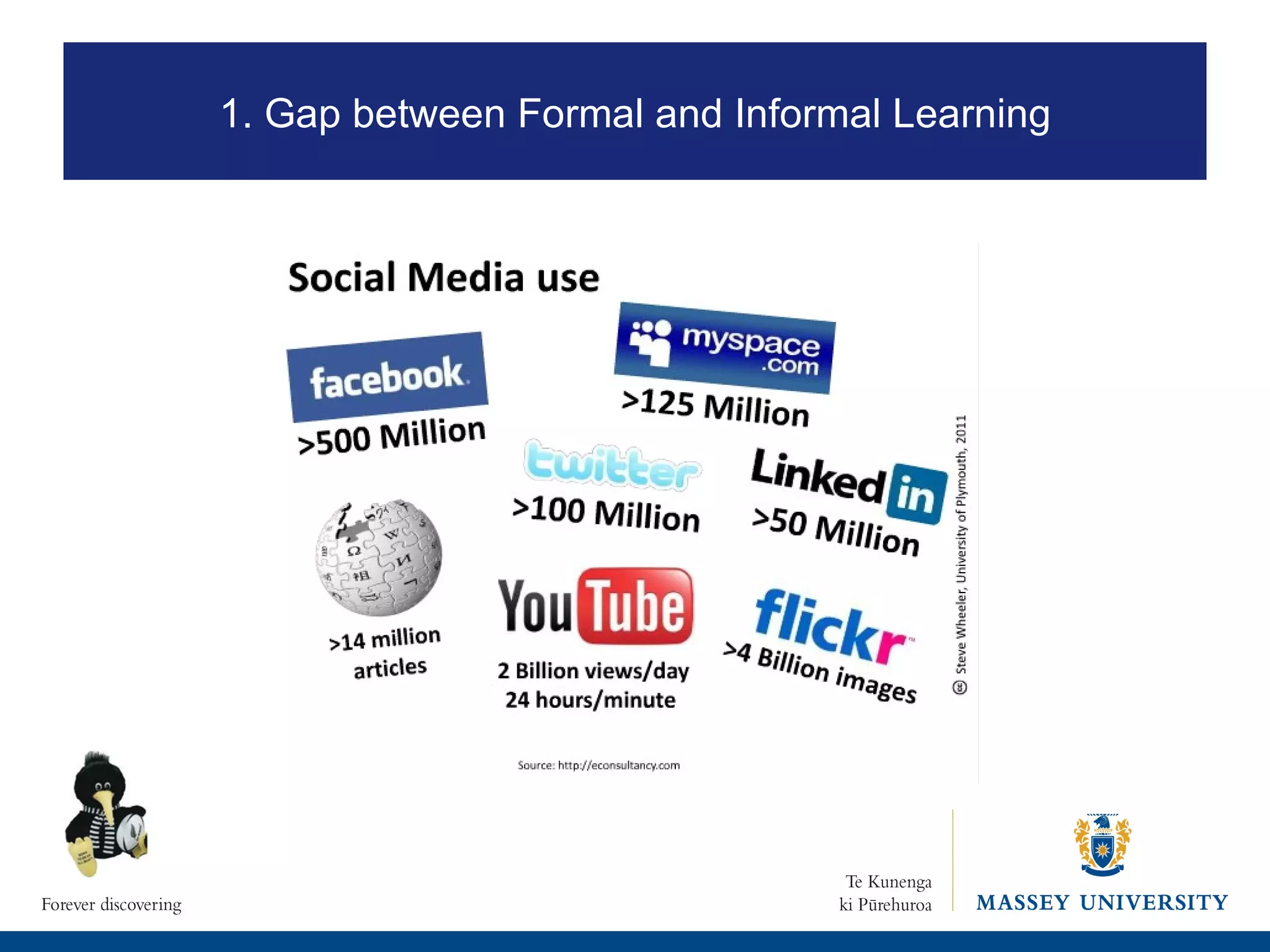 1. Gap between Formal and Informal Learning 