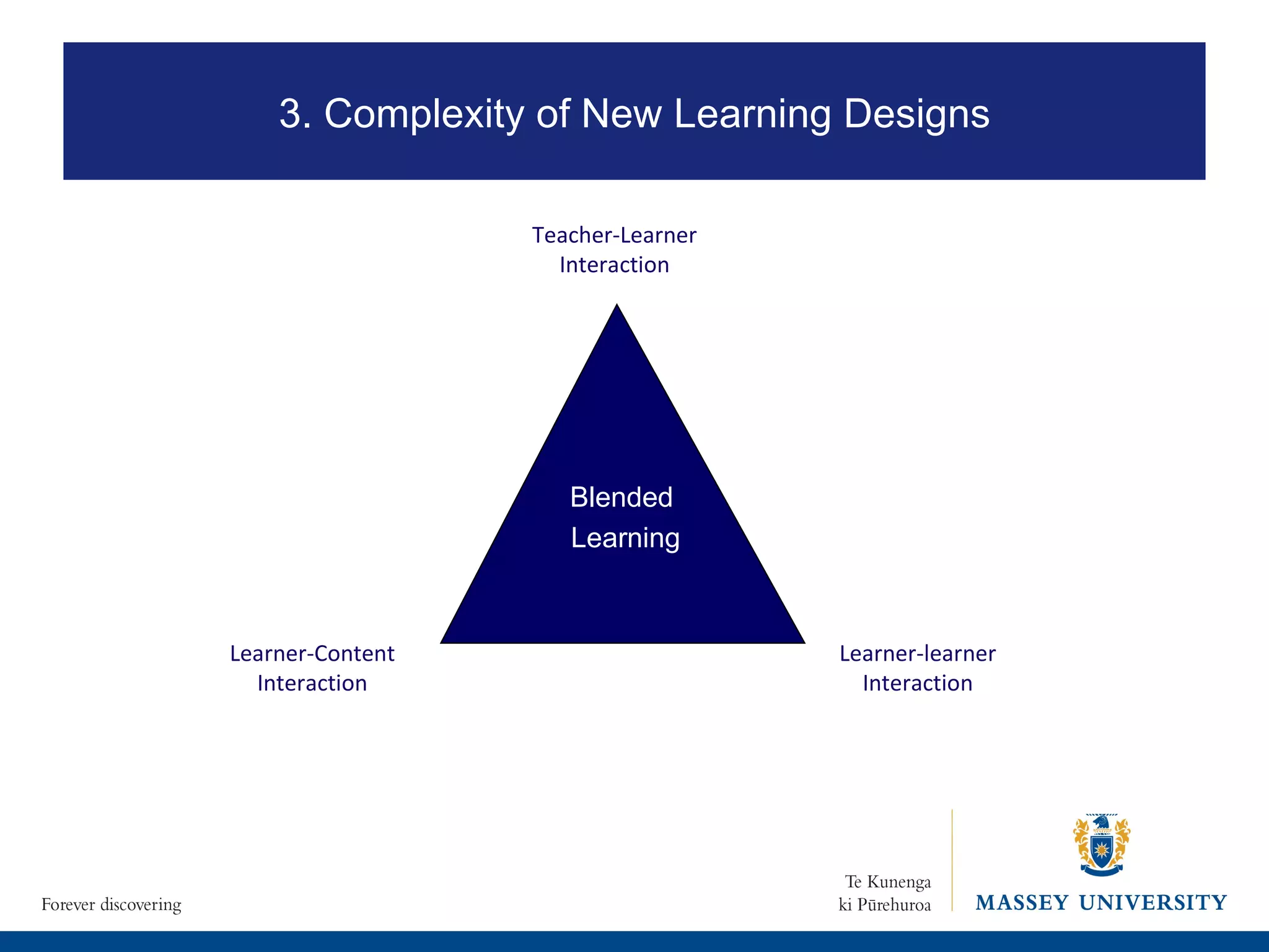 Learner-Content Interaction Learner-learner Interaction Teacher-Learner Interaction Blended  Learning 1. What is eLearning? 3. Complexity of New Learning Designs 